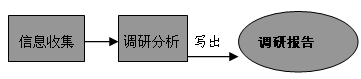 Image:市場(chǎng)調(diào)研.gif