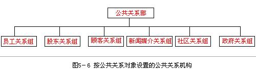 Image:公關(guān)部七.jpg