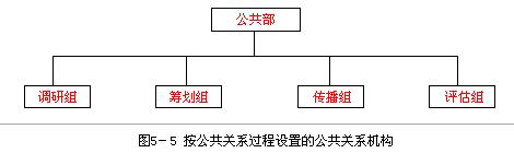 Image:公關(guān)部六.jpg