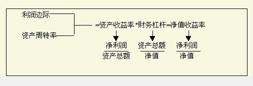 Image:財(cái)務(wù)分析.jpg