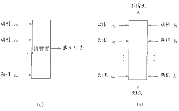 動(dòng)機(jī)誘導(dǎo)