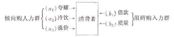 動(dòng)機(jī)誘導(dǎo)