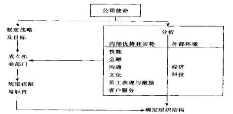 國(guó)際營(yíng)銷(xiāo)組織(圖6)