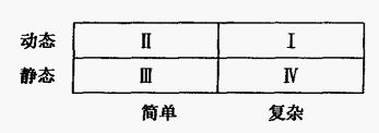 %26quot;穩(wěn)定程度一復雜程度‘矩陣