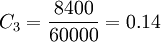 C_3=frac{8400}{60000}=0.14