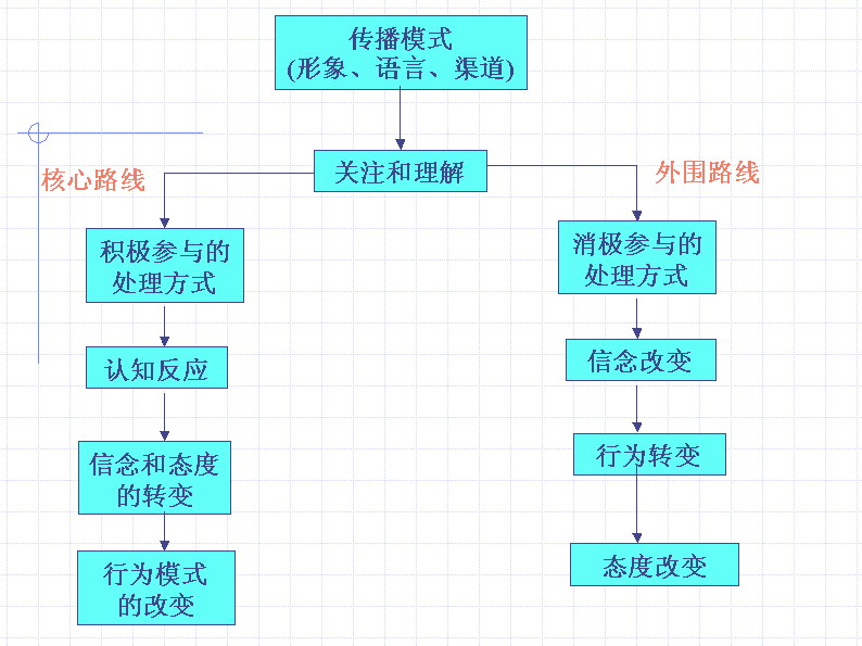 詳盡可能性模型