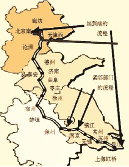 Image:端到端流程-京滬鐵路線.jpg