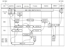 Image:快速消費(fèi)品的端到端流程.jpg