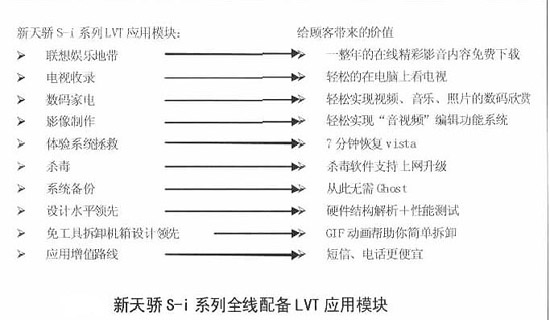 Image:新天驕S-i系列全線配備LVT應(yīng)用模塊.jpg