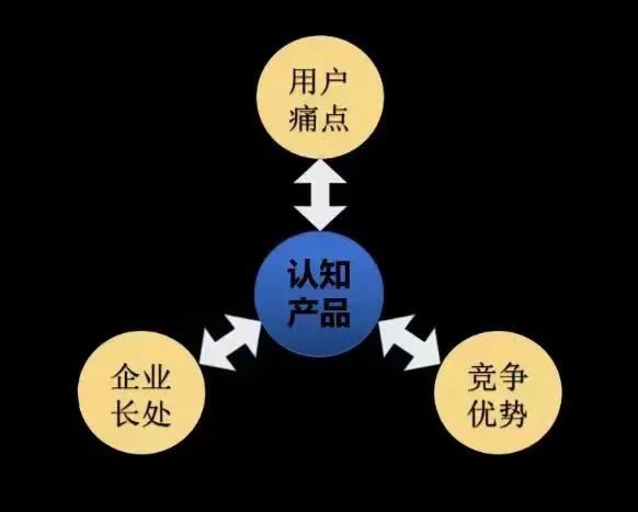 四喜：追逐每一个市场机会，为什么总是做不大？(图2)