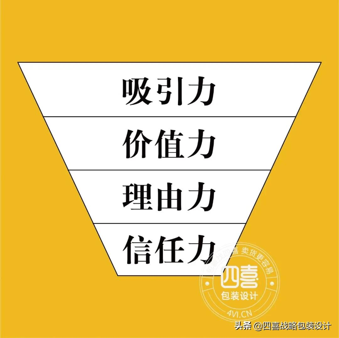 如果你想上一款新產(chǎn)品，如何判斷包裝好不好賣貨？