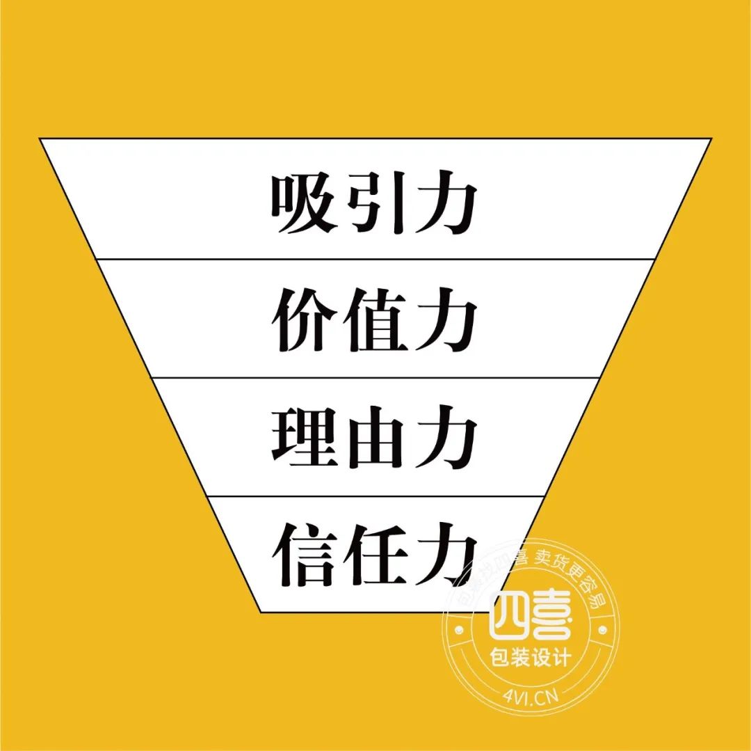 什么樣的包裝設(shè)計在印刷廠就被經(jīng)銷商下訂單？(圖1)