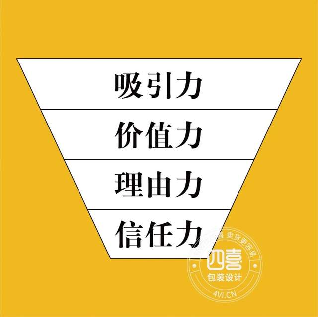 土雞蛋包裝這樣設(shè)計(jì)更容易賣貨(圖1)