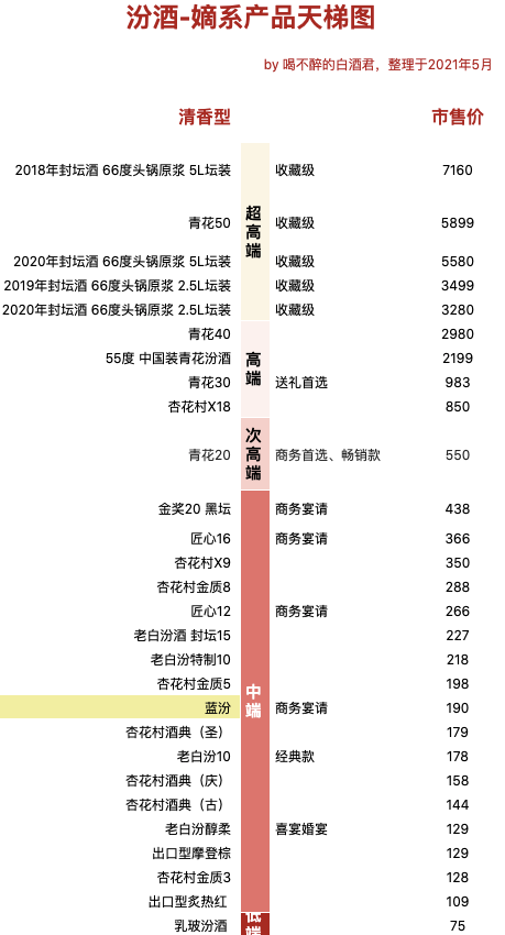 創(chuàng)意酒包裝設(shè)計(jì)藍(lán)汾清香型白酒單瓶裝產(chǎn)品包裝設(shè)計(jì)欣賞(圖4)