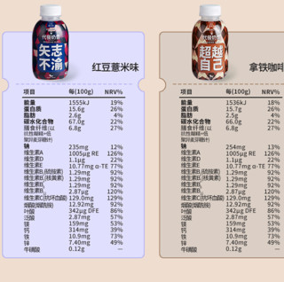 獨角獸暴肌廚房 代餐奶昔組合裝 6口味