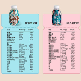 獨角獸暴肌廚房 代餐奶昔組合裝 6口味