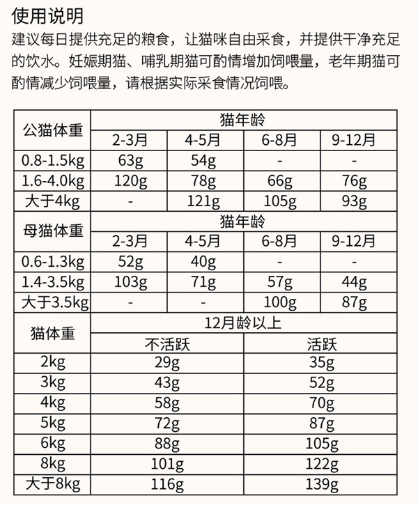 PURICH 醇粹 无谷三文鱼冻干全阶段猫粮包装设计欣赏 1.4kg(图3)