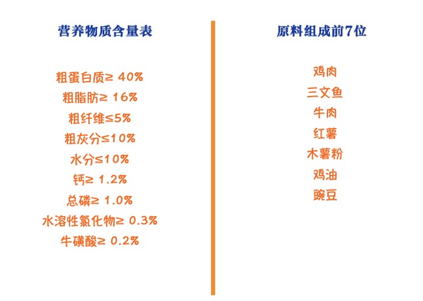 PURICH 醇粹 无谷三文鱼冻干全阶段猫粮包装设计欣赏 1.4kg(图2)