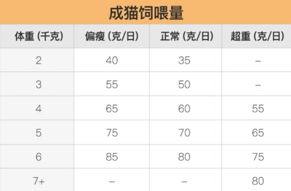 YANXUAN 网易严选 七种鱼全阶段猫粮 1.8kg*4袋包装设计【参考 
 图片 方案 怎么做】 (图4)