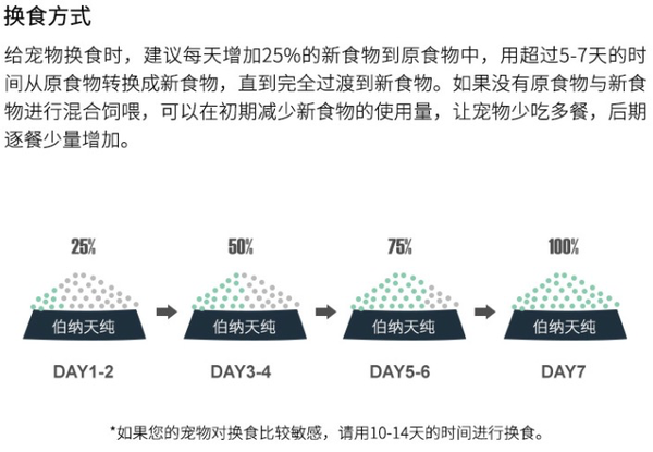 Pure&Natural 伯纳天纯 joy联名系列 鸡肉樱桃小型犬幼犬狗粮包装设计【参考 图片 方案 怎么做】 (图3)