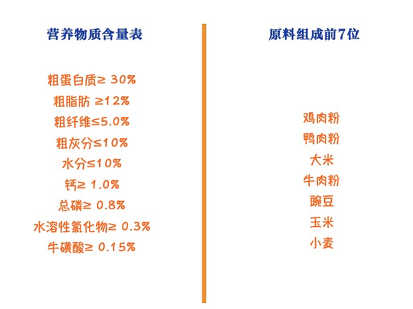 YANXUAN 网易严选 宠爱相伴全阶段猫粮 2kg包装设计【参考 图片 方案 怎么做】 (图2)