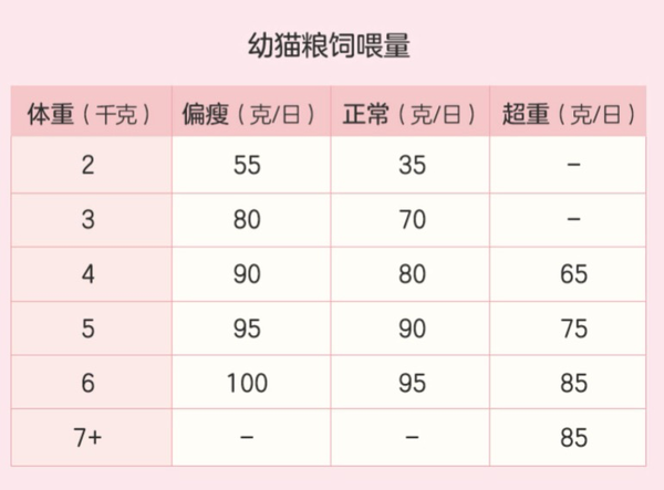 YANXUAN 网易严选 宠爱相伴全阶段猫粮 2kg包装设计【参考 图片 方案 怎么做】 (图4)