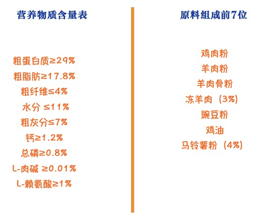 Pure&Natural/伯纳天纯 经典系列 包装设计【参考 图片 方案 怎么做】 (图2)