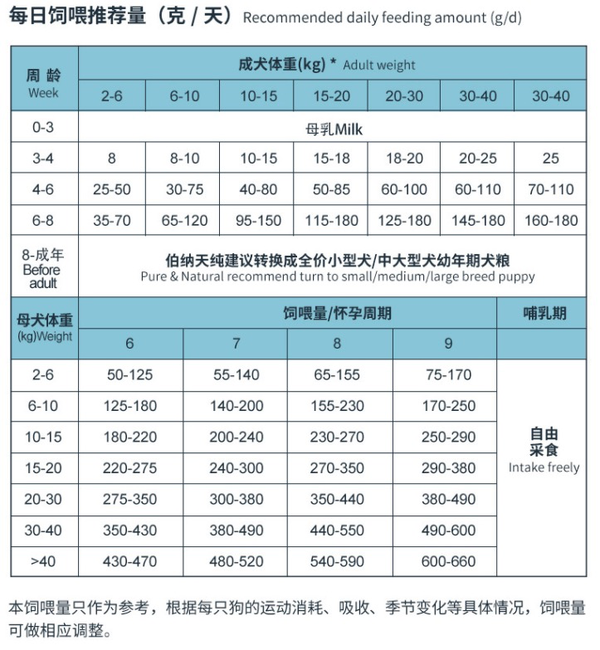 Pure&Natural/伯纳天纯 经典系列 包装设计【参考 图片 方案 怎么做】 (图4)