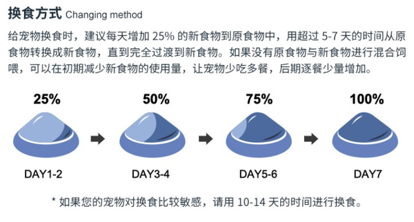 Pure&Natural/伯纳天纯 经典系列 包装设计【参考 图片 方案 怎么做】 (图3)