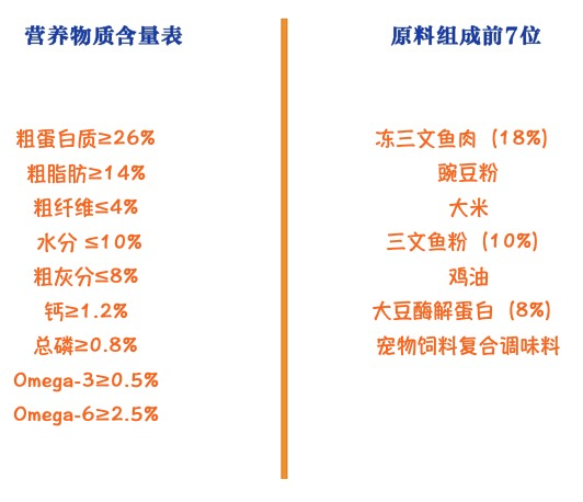 Pure&Natural/伯纳天纯 舒纯系列 包装设计欣赏 (图2)