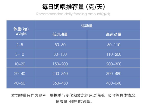 Pure&Natural/伯纳天纯 舒纯系列 包装设计欣赏 (图4)