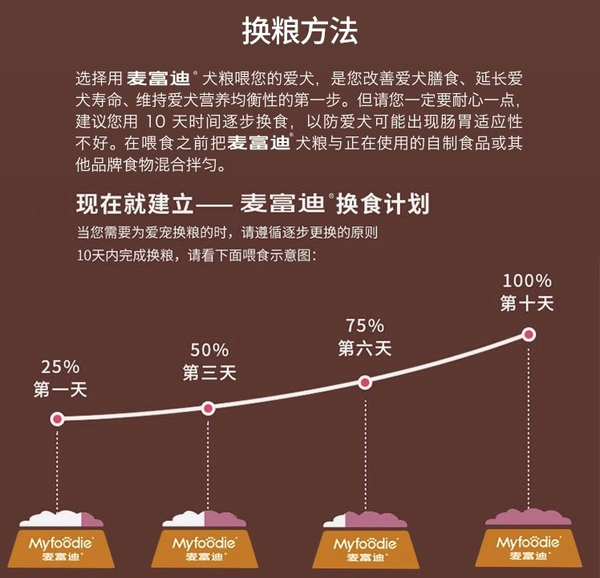 麦富迪狗粮10kg牛肉双拼粮中大型成犬金毛拉布拉多萨摩耶通用型包装设计欣赏 (图4)