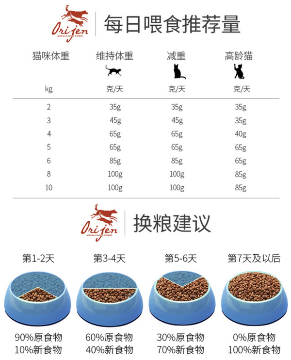 Orijen 渴望 鸡肉全阶段猫粮 5.4kg包装设计欣赏 (图3)