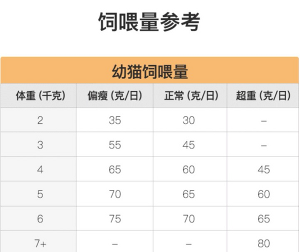 YANXUAN 网易严选 七种鱼全阶段猫粮 1.8kg*4袋包装设计欣赏 (图3)