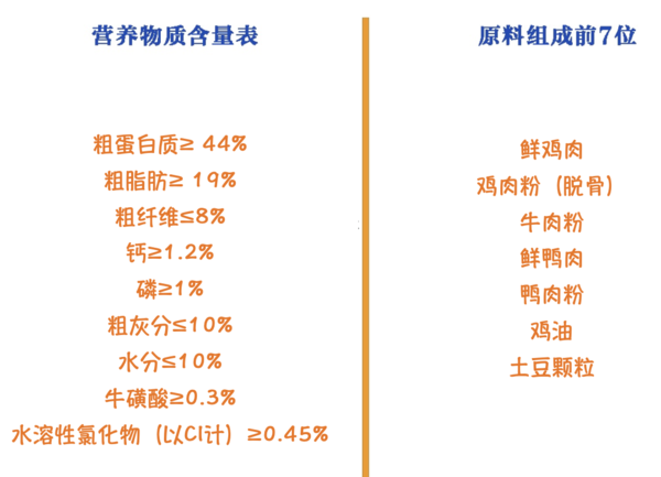 YANXUAN 网易严选 冻干双拼全阶段猫粮 升级款 1.8kg包装设计欣赏 (图2)