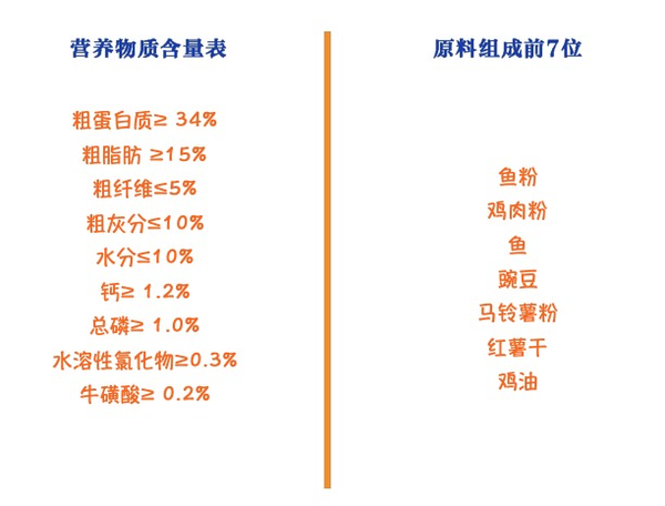 NOURSE 卫仕 膳食平衡系列 鱼肉味幼猫猫粮 1.8kg包装设计欣赏 (图2)