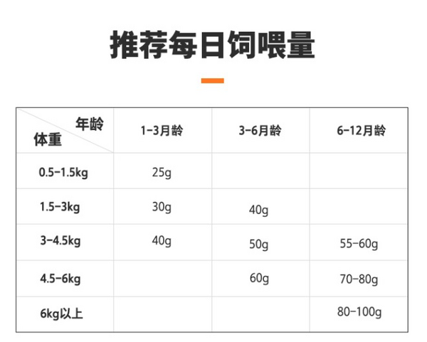 NOURSE 卫仕 膳食平衡系列 鱼肉味幼猫猫粮 1.8kg包装设计欣赏 (图3)