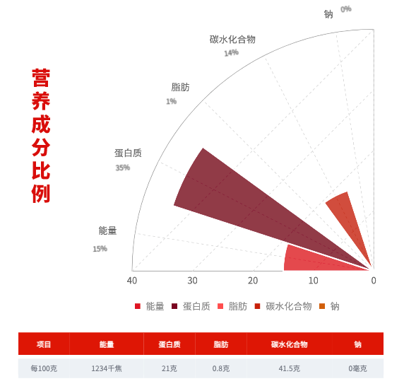 SHI YUE DAO TIAN 十月稻田 黑龙江红小豆 1kg包装设计欣赏 (图3)