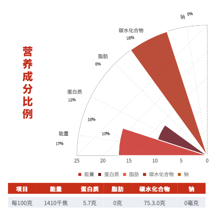 SHI YUE DAO TIAN 十月稻田 香稻贡米包装设计欣赏 (图3)