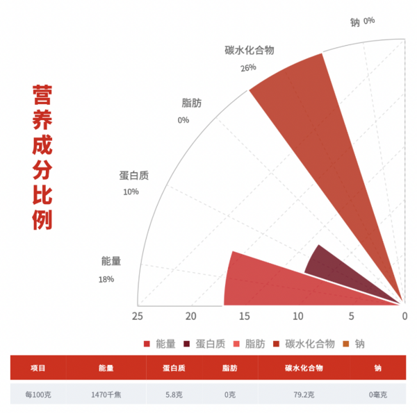 柴火大院 凤舞九天 五常大米 5kg包装设计欣赏 (图3)