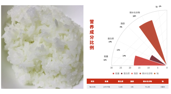 SHI YUE DAO TIAN 十月稻田 生态稻香米 5kg包装设计欣赏 (图3)