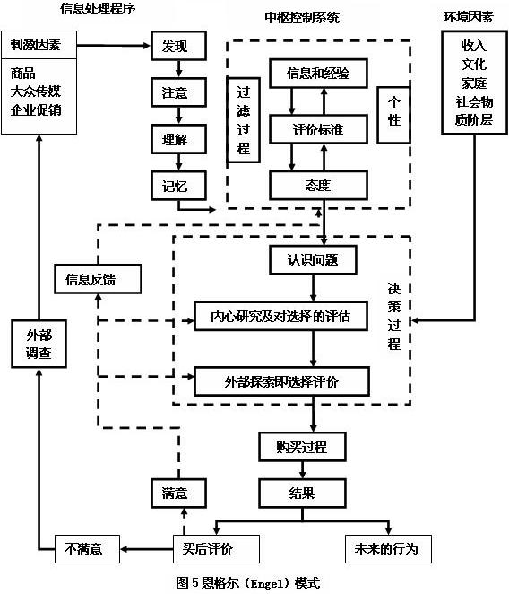 EBKģʽEBK Model,ģʽ,Engel Model