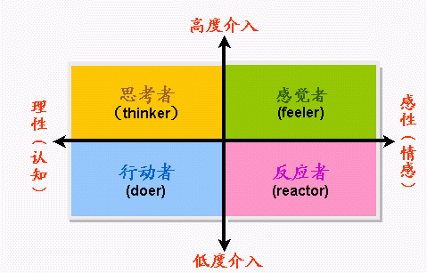 FCB(FCB Grid)