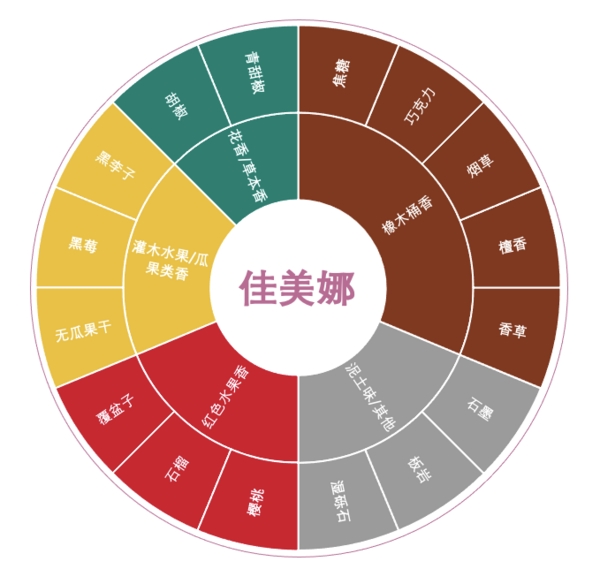 创意酒包装设计桃乐丝特选公牛血干红葡萄酒瓶产品包装设计欣赏(图3)