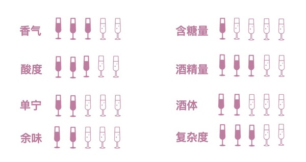 创意酒包装设计奔富西拉子干型红葡萄酒产品包装设计欣赏(图2)