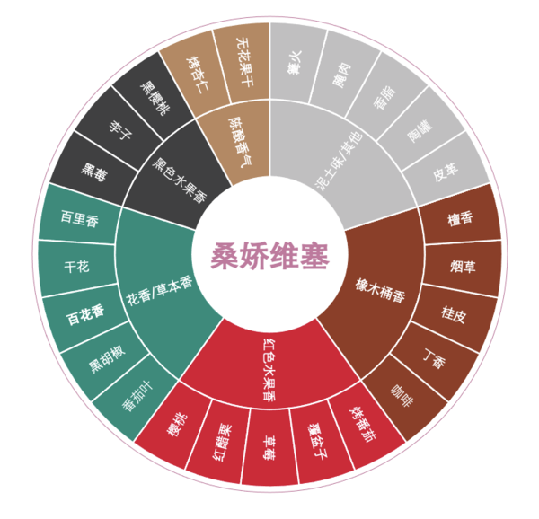 创意酒包装设计巴巴内拉级高维诺基安蒂干红葡萄酒瓶礼盒装产品包装设计欣赏(图3)